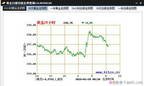 �ƽ������Ǯ���Ʋ�ѯ V1.0.20160126 ��ɫ��Ѱ�