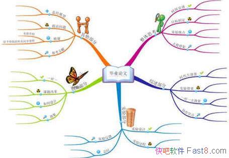 ˼ά��ͼ iMindMap 9 �������İ�&����ͷ������Ӿ�˼ά�Ĺ���