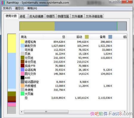 �ڴ�������� RAMMap 1.51 ������&�����ڴ������������