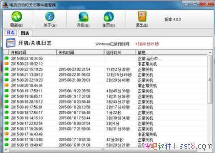���������͹ر��¼��鿴�� 4.0.3 ��ɫ��&֪�����Կ��ػ���¼