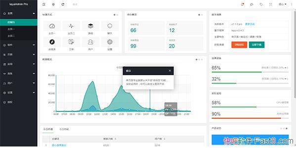 UI��� Layuiadmin v2.4.2 �ƽ��&�����Զ����̨����ģ��