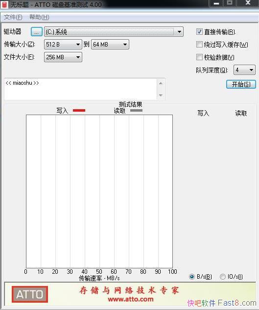 Ӳ�̲��Թ��� ATTO Disk Benchmark 4 ��ɫ������&���Զ�д�ٶ�