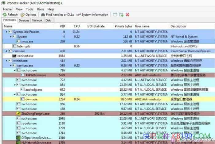 ProcessHacker 3.0.2961 ���е��ļ���/ǿ��Ľ��̲鿴��������