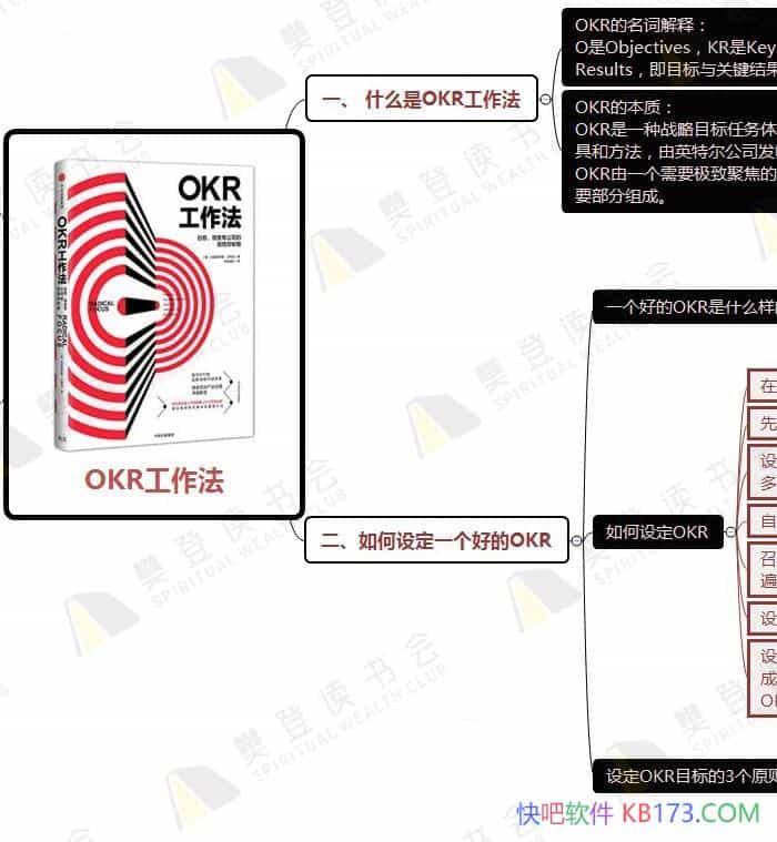 ��OKR������������ʼ�˼ά��ͼ/���ҹ�ȿƼ���ҵ��ȫ�¹���ģʽ