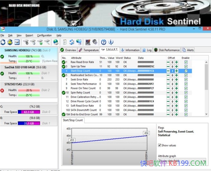 Ӳ���ڱ� Hard Disk Sentinel PRO v6.30.1 ���������ƽ��