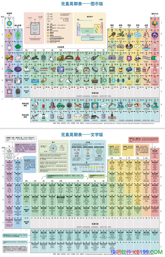��Ԫ�����ڱ�(Elements Pics Chinese)��/��ÿ��Ԫ����;/PDF�����