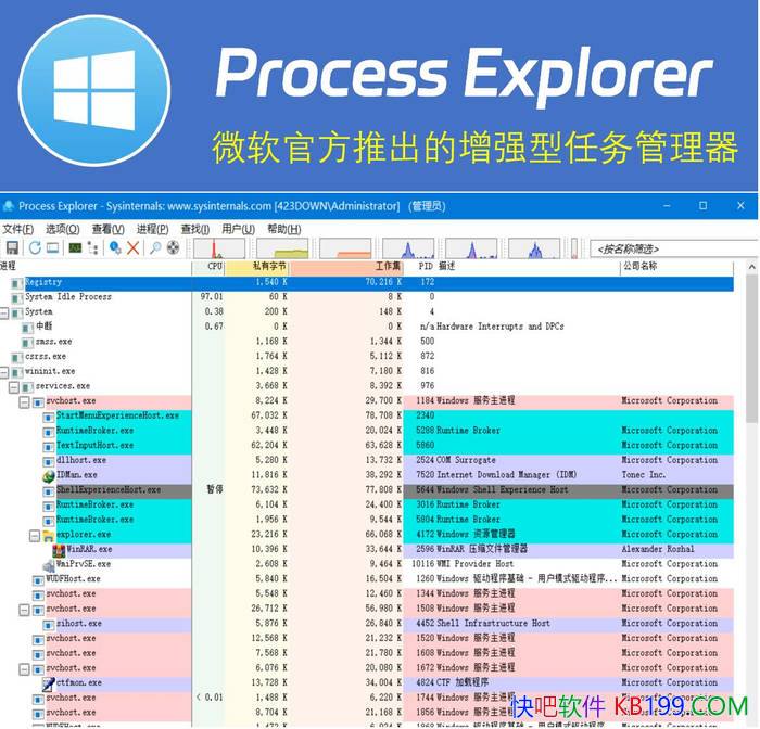 ���̹�������Process Explorer 17.12 ������/΢���Ƴ�����ǿ�����������
